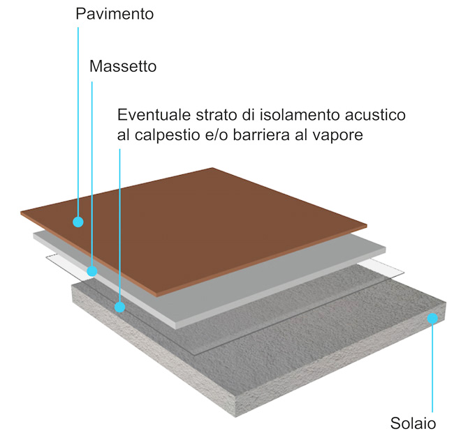 2020-sottofondi03 Pavimenti di sottofondo
