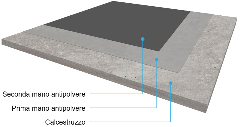 2020-disegno-resine01 trattamenti antipolvere pavimenti industriali