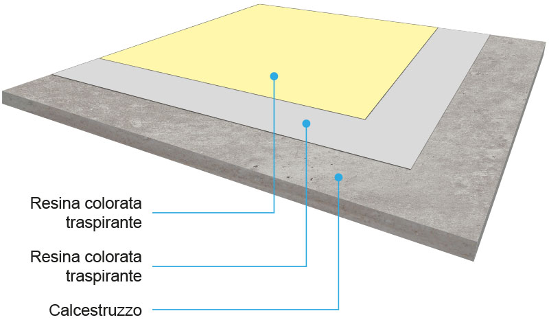 2020-disegno-resine15 sistema in resina