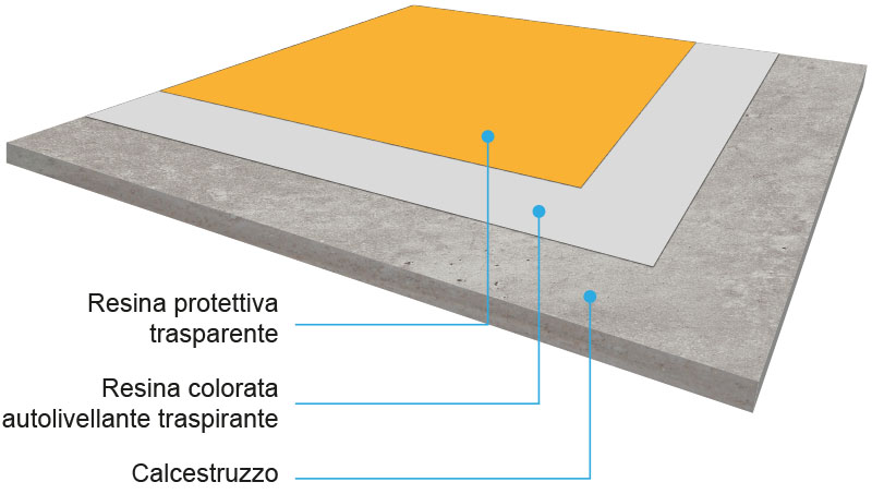 2020-disegno-resine17 sistema in resina