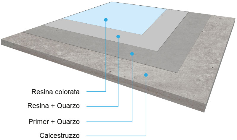 2020-disegno-resine19 sistema in resina
