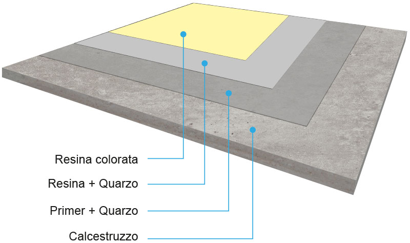 2020-disegno-resine20 sistema in resina