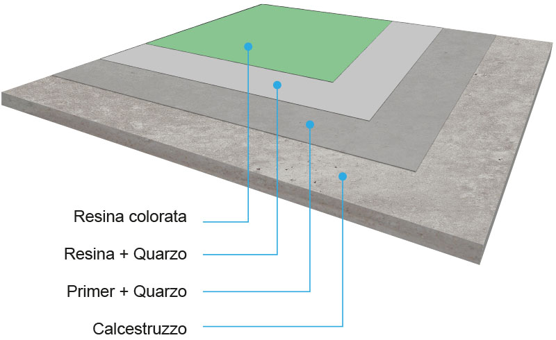 2020-disegno-resine21 sistema in resina