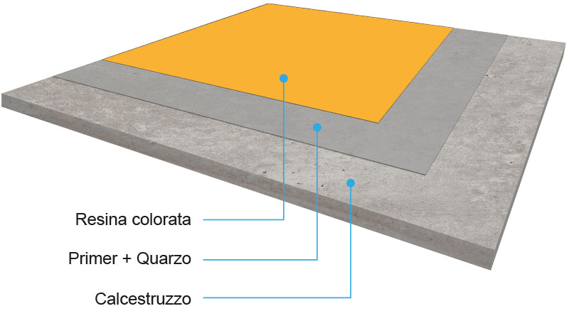 2020-disegno-resine22 Rivestimenti per parcheggi interni