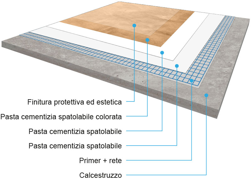 2020-disegno-resine23 pavimenti in resina decorativi