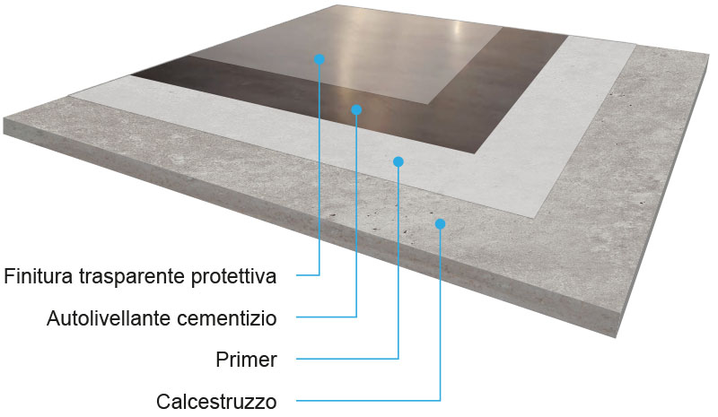 2020-disegno-resine24 sistema in resina