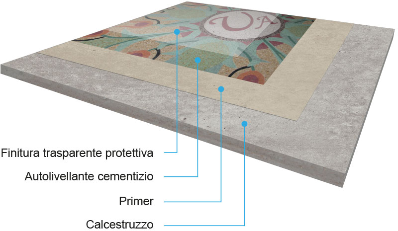 2020-disegno-resine25 sistema terrazzo alla veneziana
