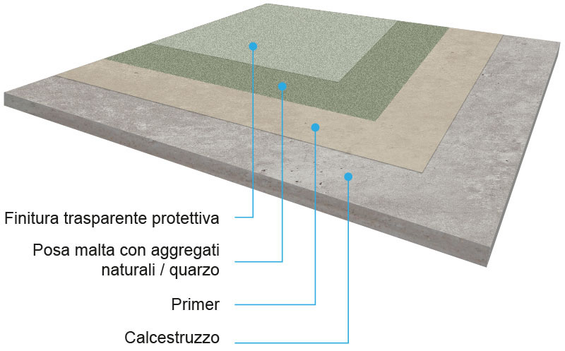 2020-disegno-resine26-bis pavimenti in resina decorativi